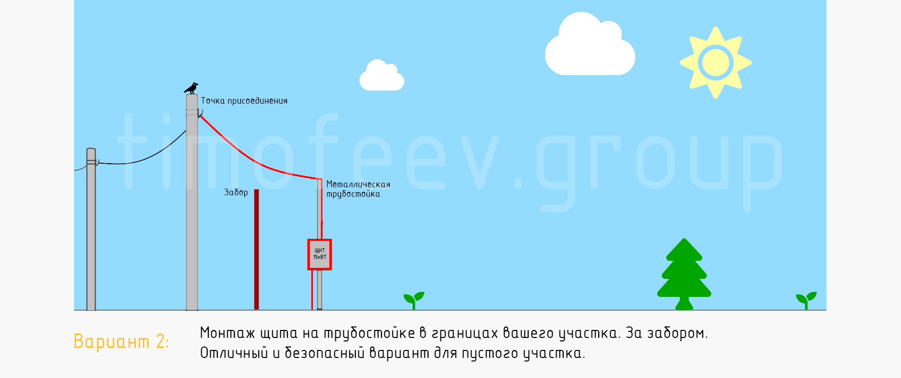 Калькулятор монтажных работ на 15 кВт